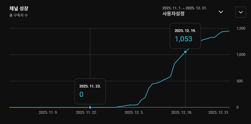 구독자 1,000명 달성