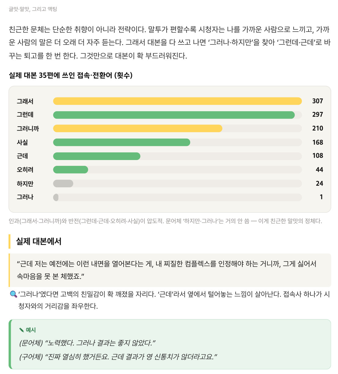 본문 中 · 대본 35편의 접속·전환어를 실제로 세어 본 지면